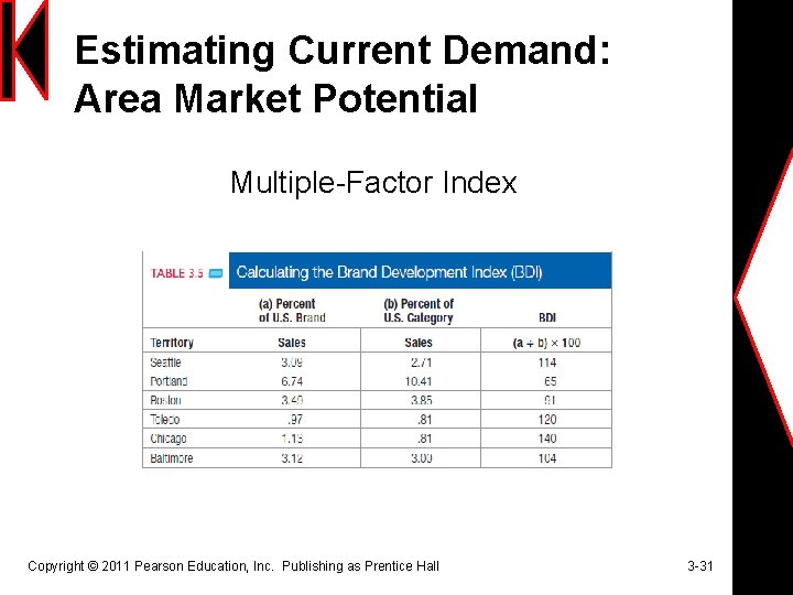 Estimating Current Demand: Area Market Potential Multiple-Factor Index Copyright © 2011 Pearson Education, Inc.