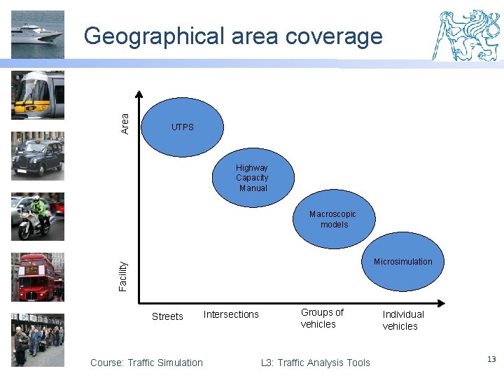 Area Geographical area coverage UTPS Highway Capacity Manual Macroscopic models Facility Microsimulation Streets Course: