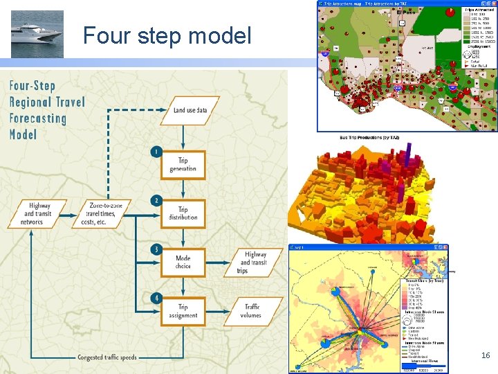 Four step model Course: Traffic Simulation L 3: Traffic Analysis Tools 16 