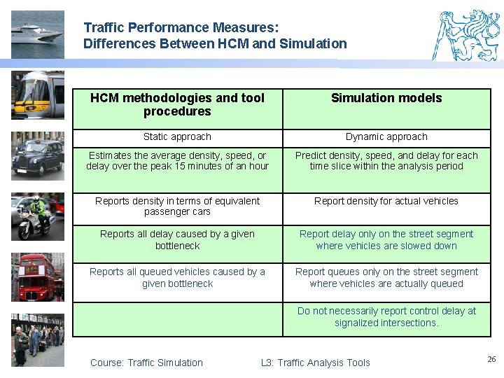 Traffic Performance Measures: Differences Between HCM and Simulation HCM methodologies and tool procedures Simulation