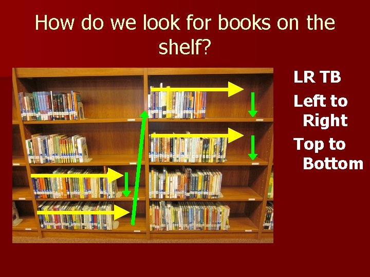 How do we look for books on the shelf? LR TB Left to Right