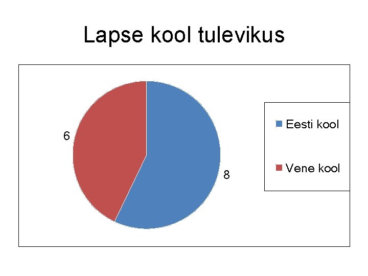 Lapse kool tulevikus Eesti kool 6 8 Vene kool 