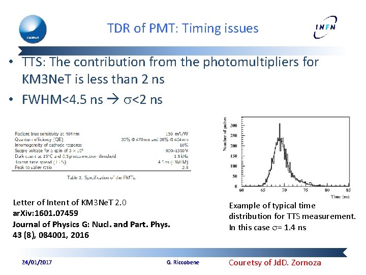 TDR of PMT: Timing issues • TTS: The contribution from the photomultipliers for KM