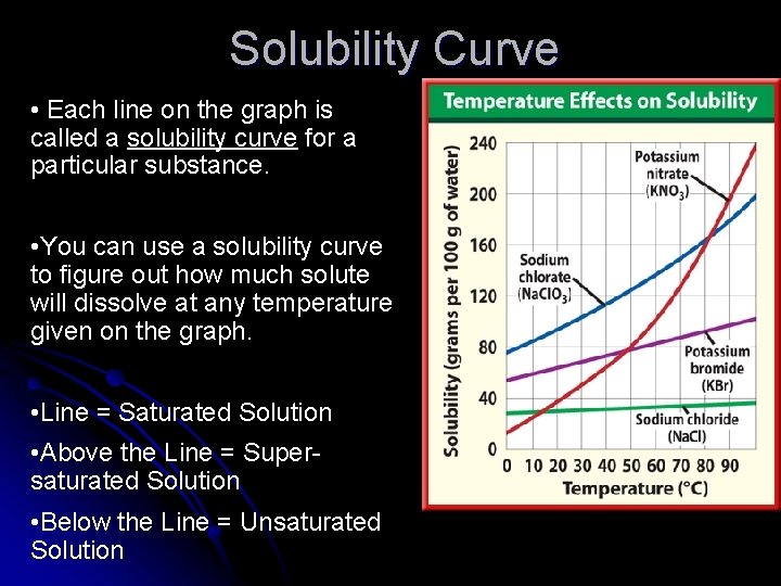 Solubility Curve • Each line on the graph is called a solubility curve for Solubility Curve • Each line on the graph is called a solubility curve for