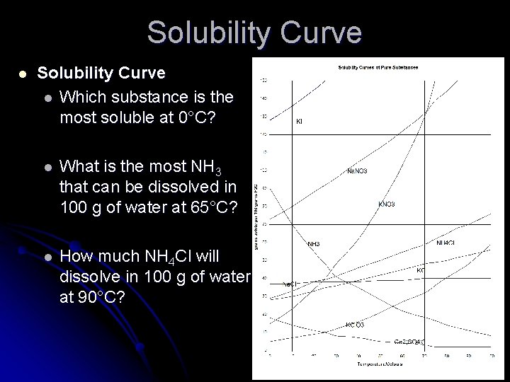 Solubility Curve l Which substance is the most soluble at 0°C? l What is Solubility Curve l Which substance is the most soluble at 0°C? l What is