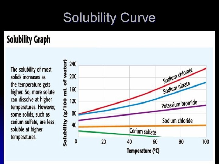 Solubility Curve Solubility Curve