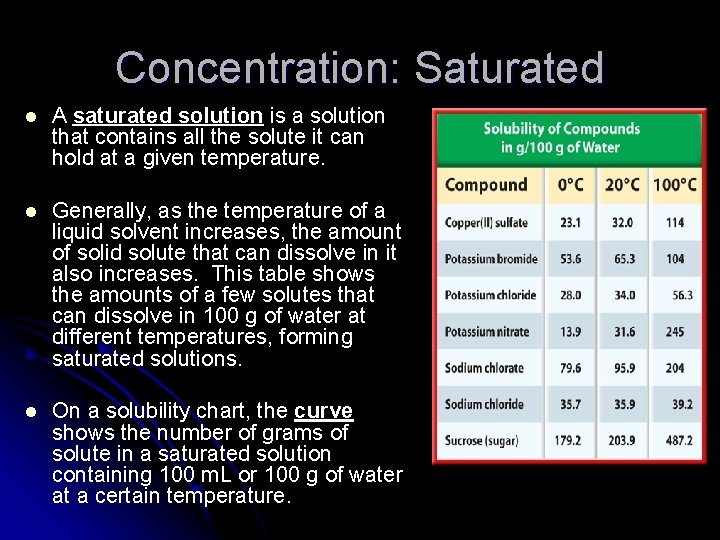 Concentration: Saturated l A saturated solution is a solution that contains all the solute Concentration: Saturated l A saturated solution is a solution that contains all the solute