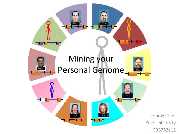 Mining your Personal Genome Jieming Chen Yale University CBB 752 a 12 