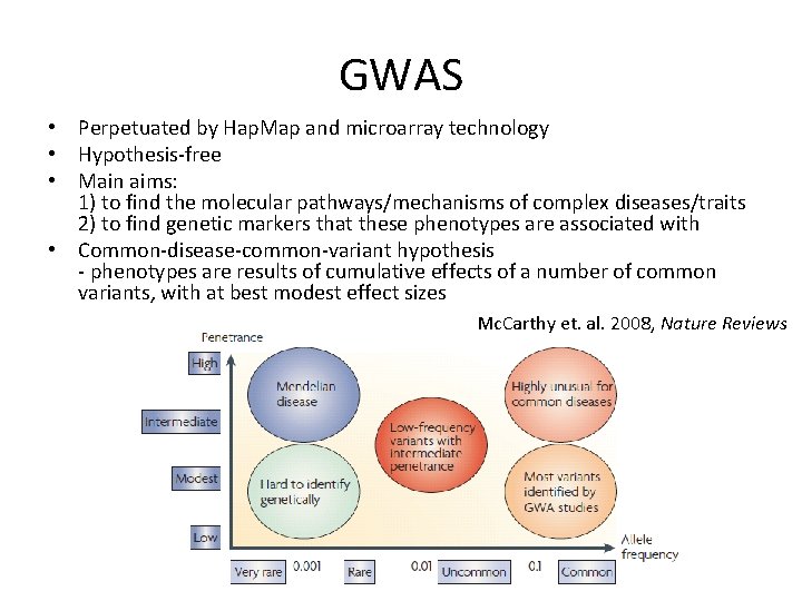 GWAS • Perpetuated by Hap. Map and microarray technology • Hypothesis-free • Main aims: