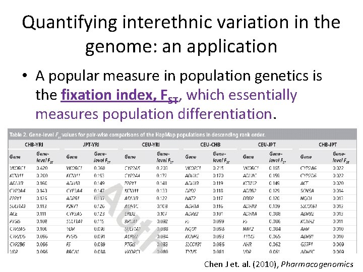 Quantifying interethnic variation in the genome: an application • A popular measure in population