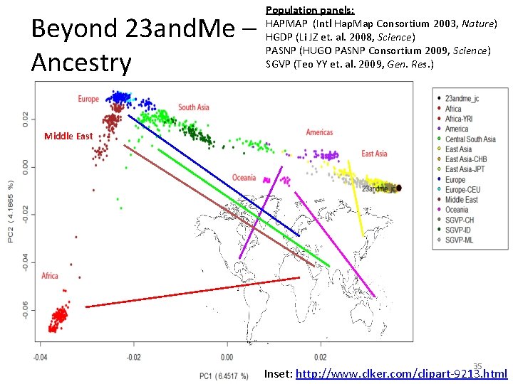 Beyond 23 and. Me – Ancestry Population panels: HAPMAP (Intl Hap. Map Consortium 2003,