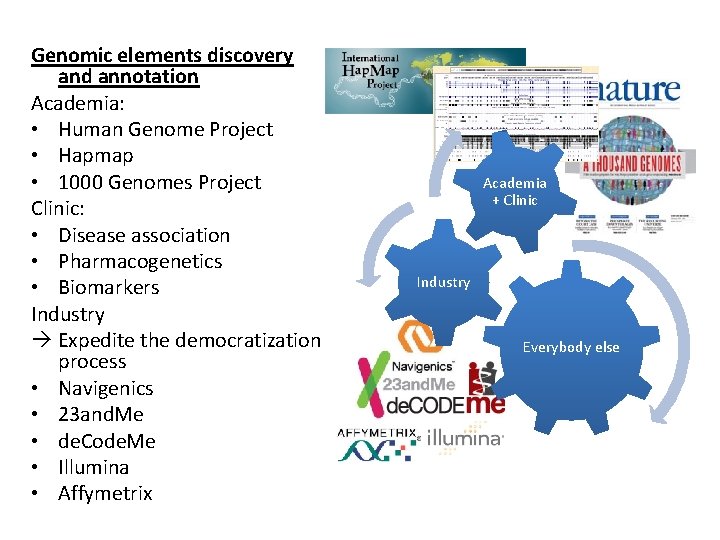 Genomic elements discovery and annotation Academia: • Human Genome Project • Hapmap • 1000