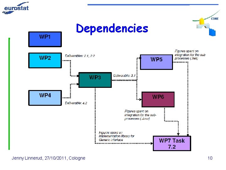 Dependencies Jenny Linnerud, 27/10/2011, Cologne 10 