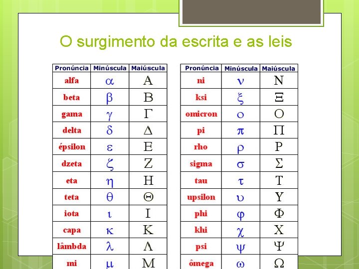O surgimento da escrita e as leis O surgimento da escrita e as leis