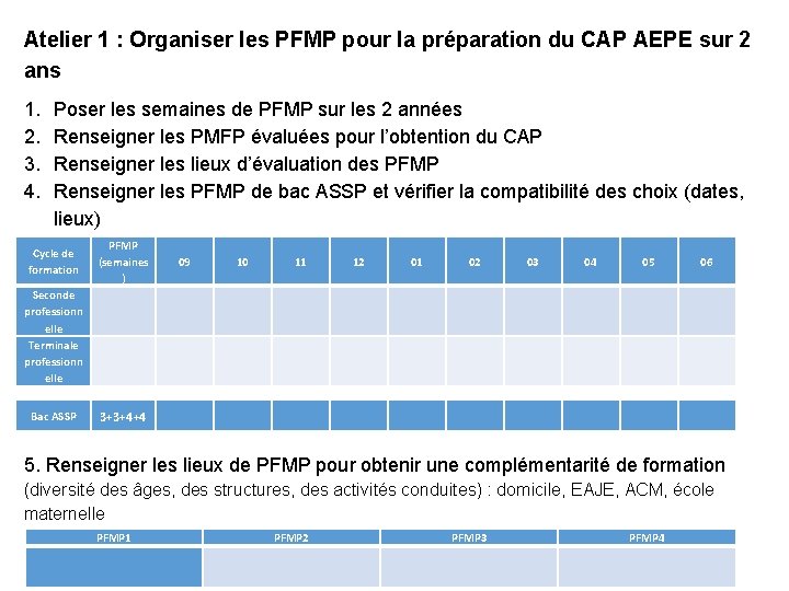 Atelier 1 : Organiser les PFMP pour la préparation du CAP AEPE sur 2