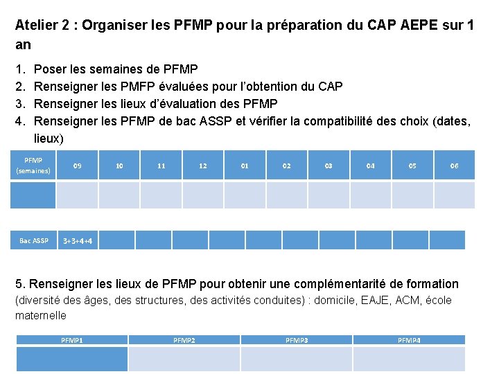 Atelier 2 : Organiser les PFMP pour la préparation du CAP AEPE sur 1