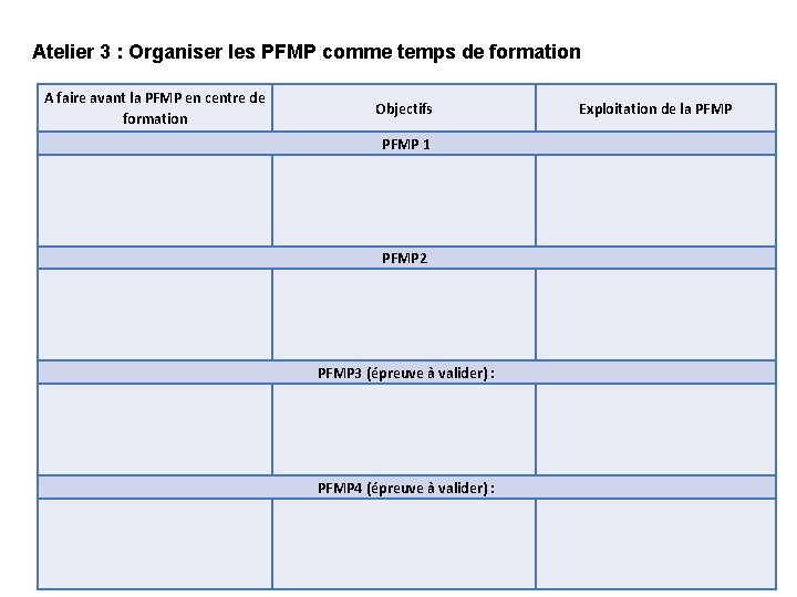 Atelier 3 : Organiser les PFMP comme temps de formation A faire avant la