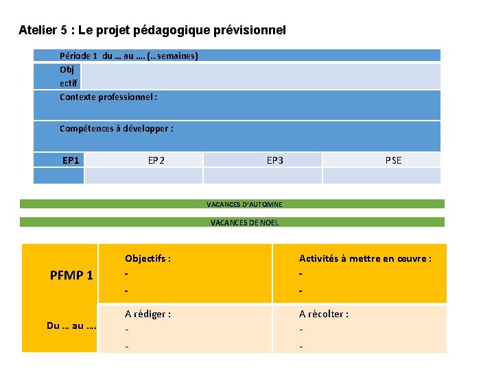 Atelier 5 : Le projet pédagogique prévisionnel Période 1 du … au …. (.