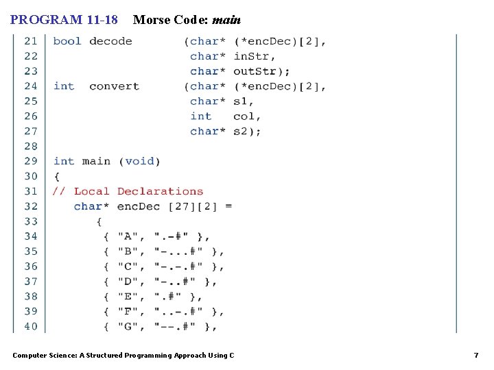 PROGRAM 11 -18 Morse Code: main Computer Science: A Structured Programming Approach Using C