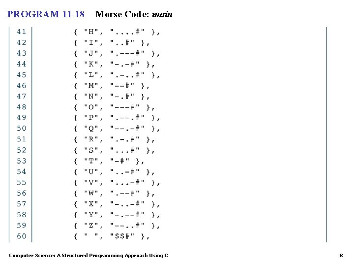 PROGRAM 11 -18 Morse Code: main Computer Science: A Structured Programming Approach Using C