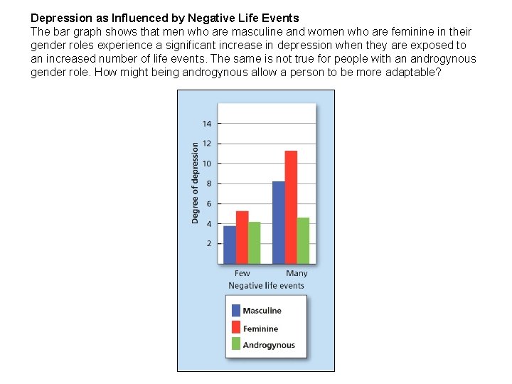 Depression as Influenced by Negative Life Events The bar graph shows that men who