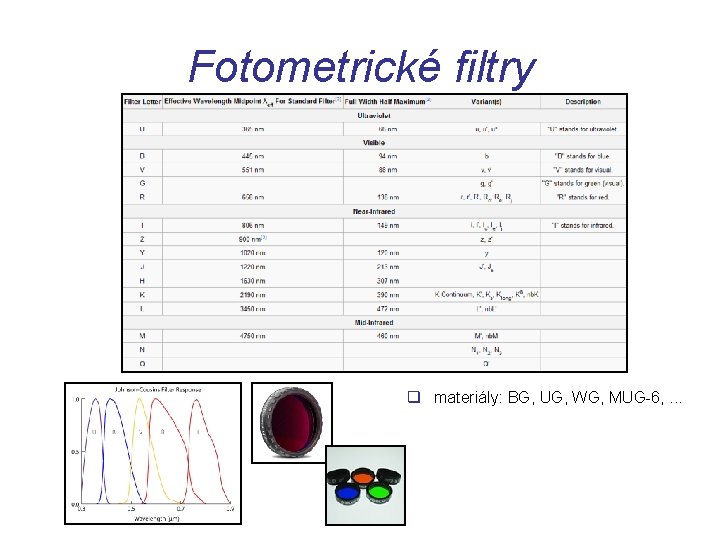 Fotometrické filtry q materiály: BG, UG, WG, MUG-6, . . . 