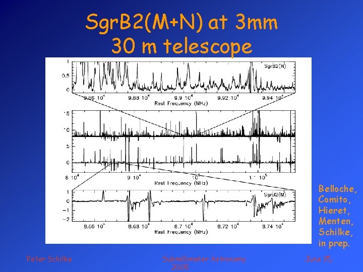 Sgr. B 2(M+N) at 3 mm 30 m telescope Belloche, Comito, Hieret, Menten, Schilke,