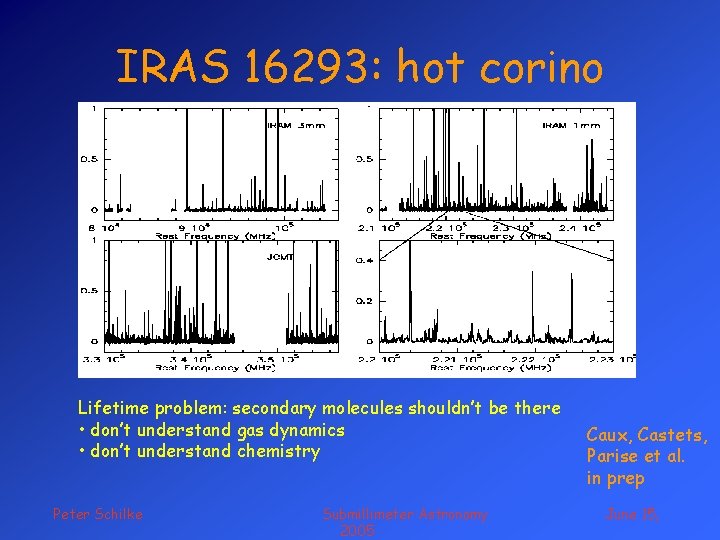 IRAS 16293: hot corino Lifetime problem: secondary molecules shouldn’t be there • don’t understand