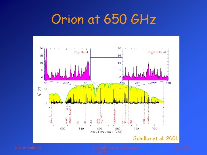 Orion at 650 GHz Schilke et al. 2001 Peter Schilke Submillimeter Astronomy 2005 June