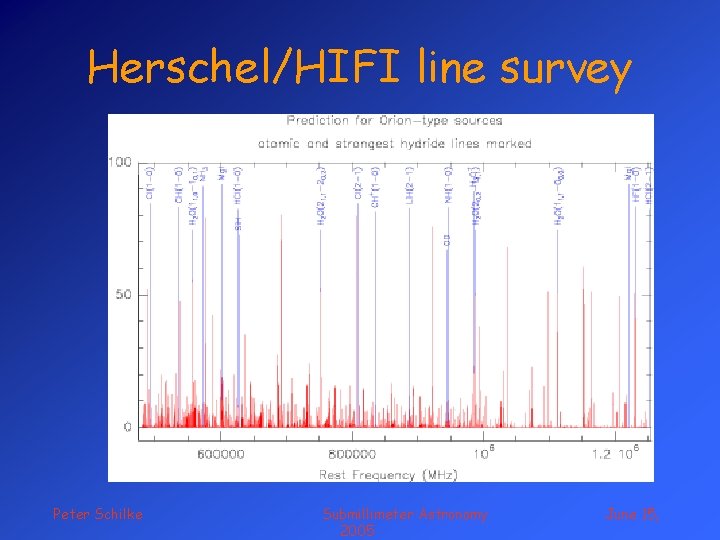 Herschel/HIFI line survey Peter Schilke Submillimeter Astronomy 2005 June 15, 