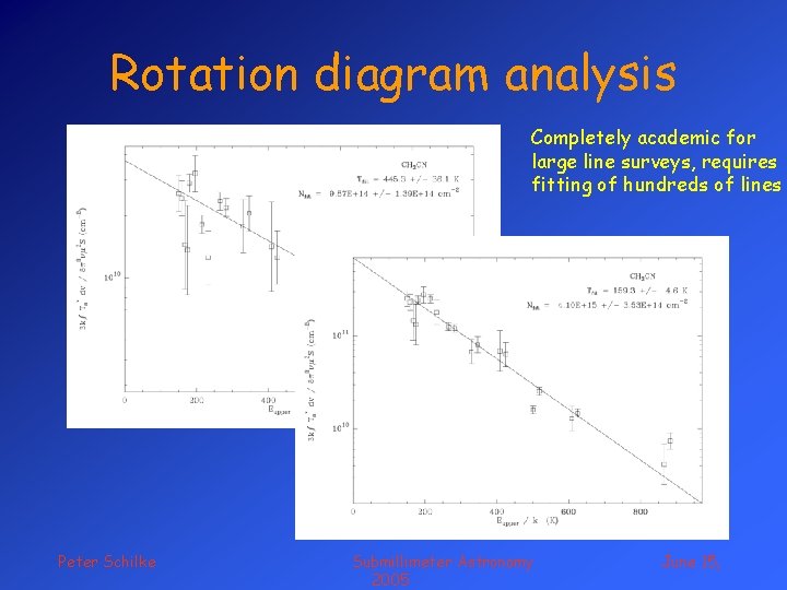 Rotation diagram analysis Completely academic for large line surveys, requires fitting of hundreds of