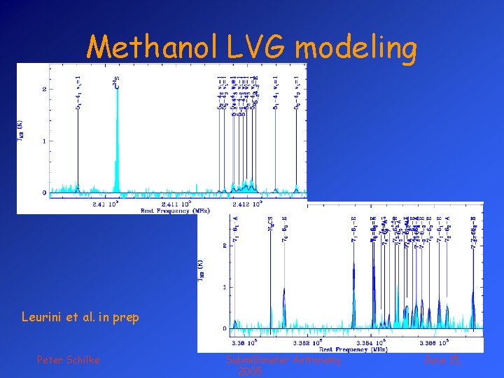 Methanol LVG modeling Leurini et al. in prep Peter Schilke Submillimeter Astronomy 2005 June