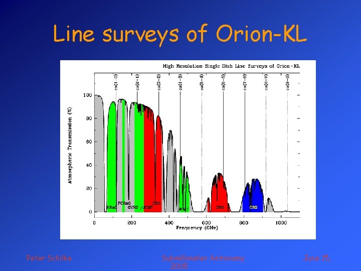 Line surveys of Orion-KL Peter Schilke Submillimeter Astronomy 2005 June 15, 