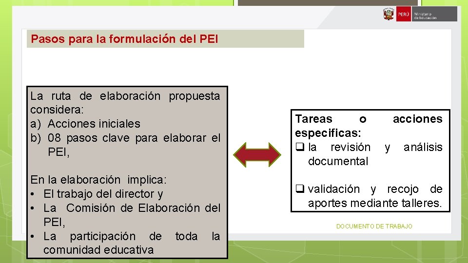 Pasos para la formulación del PEI La ruta de elaboración propuesta considera: a) Acciones