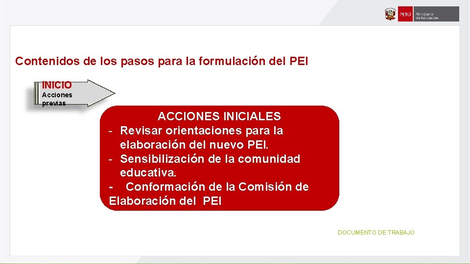 Contenidos de los pasos para la formulación del PEI INICIO Acciones previas ACCIONES INICIALES