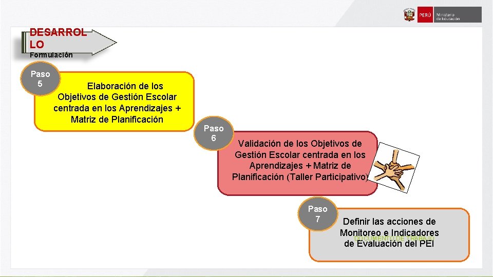 DESARROL LO Formulación Paso 5 Elaboración de los Objetivos de Gestión Escolar centrada en