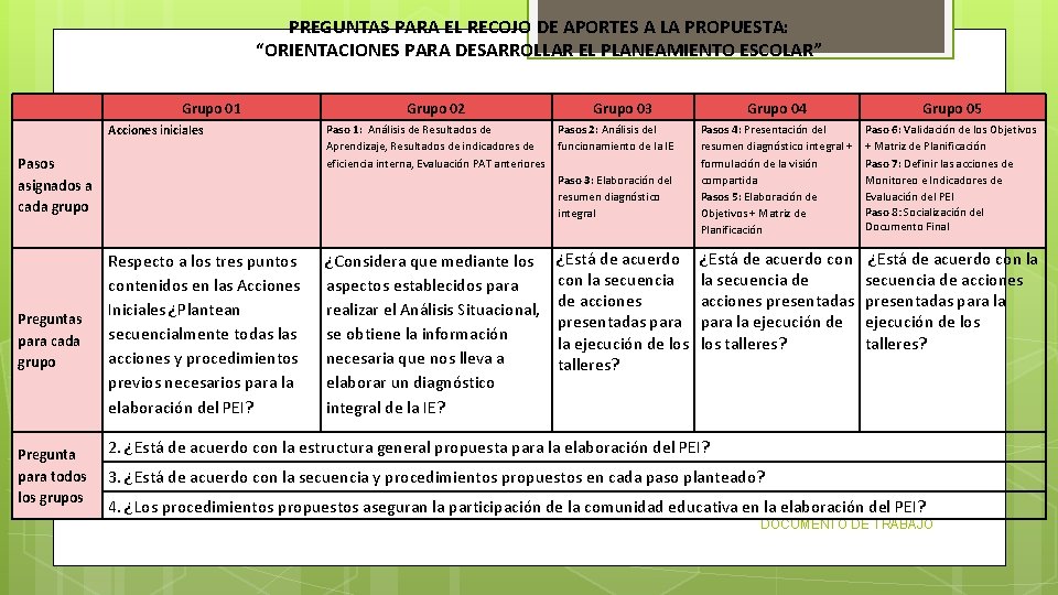 PREGUNTAS PARA EL RECOJO DE APORTES A LA PROPUESTA: “ORIENTACIONES PARA DESARROLLAR EL PLANEAMIENTO