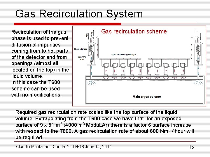 Gas Recirculation System Recirculation of the gas phase is used to prevent diffusion of