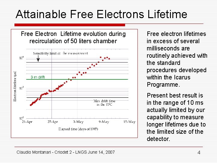 Attainable Free Electrons Lifetime Free Electron Lifetime evolution during recirculation of 50 liters chamber