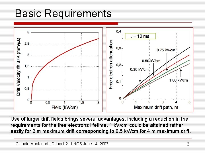 Basic Requirements Use of larger drift fields brings several advantages, including a reduction in