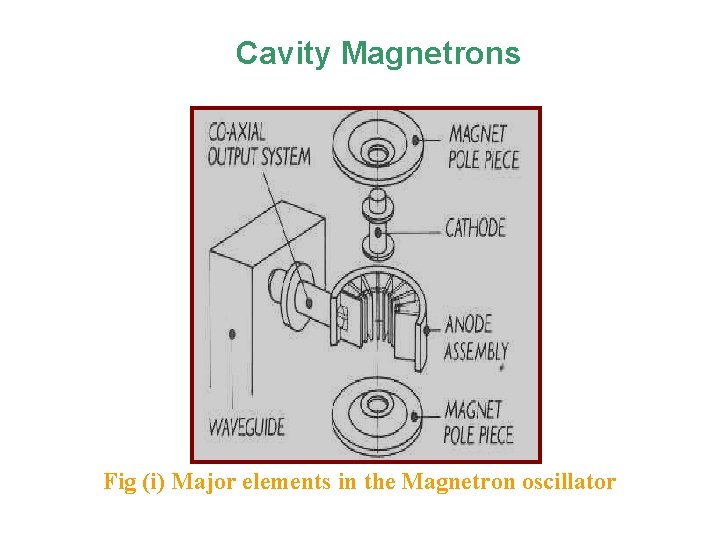 Cavity Magnetrons Fig (i) Major elements in the Magnetron oscillator Cavity Magnetrons Fig (i) Major elements in the Magnetron oscillator