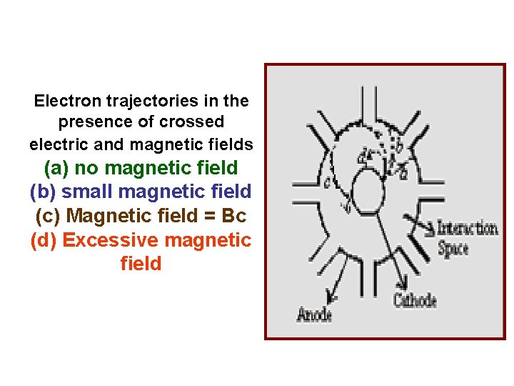 Electron trajectories in the presence of crossed electric and magnetic fields (a) no magnetic Electron trajectories in the presence of crossed electric and magnetic fields (a) no magnetic