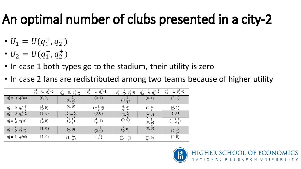 An optimal number of clubs presented in a city-2 • (1, 1) 