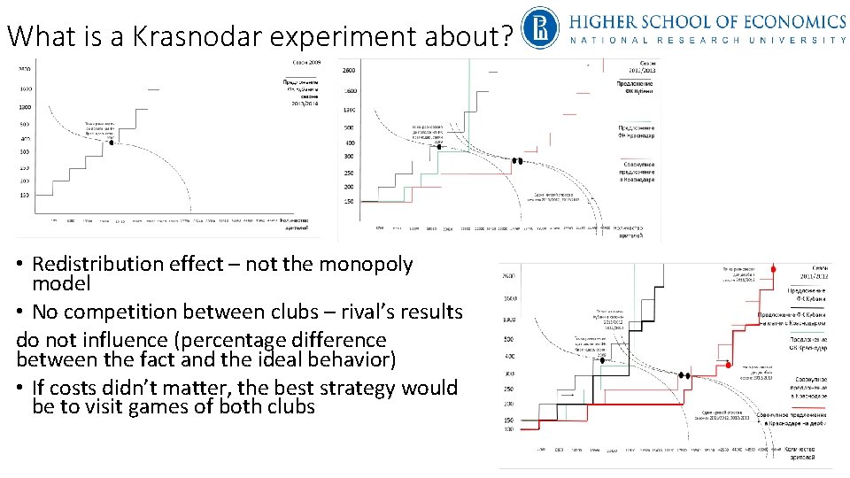 What is a Krasnodar experiment about? • Redistribution effect – not the monopoly model