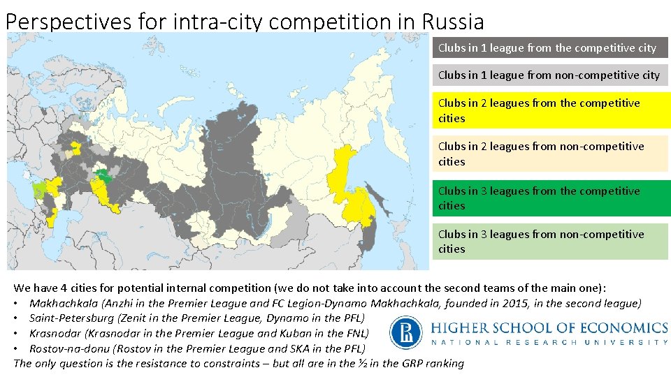 Perspectives for intra-city competition in Russia Clubs in 1 league from the competitive city