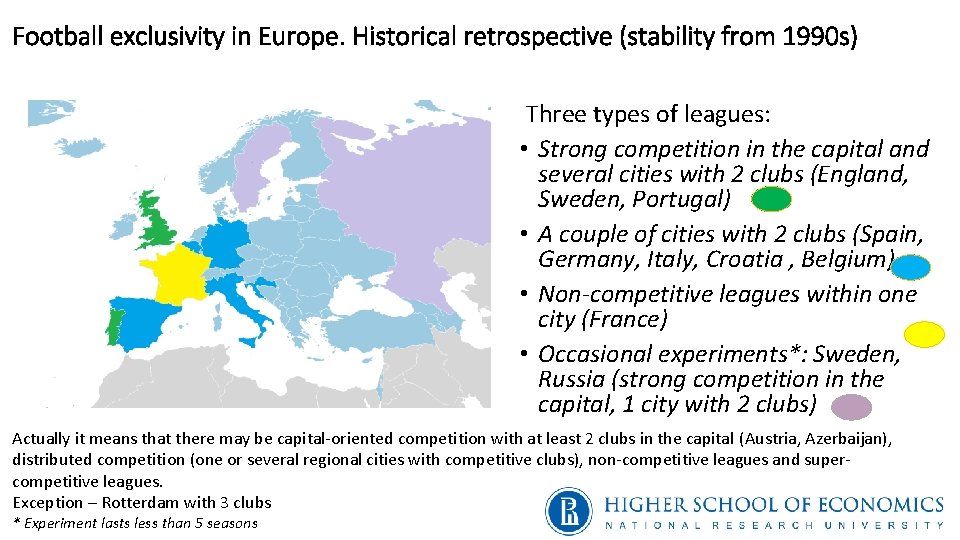 Football exclusivity in Europe. Historical retrospective (stability from 1990 s) Three types of leagues:
