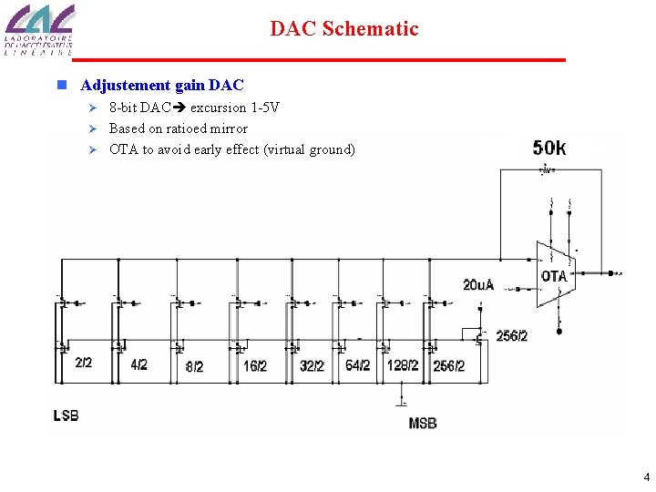 DAC Schematic n Adjustement gain DAC 8 -bit DAC excursion 1 -5 V Ø