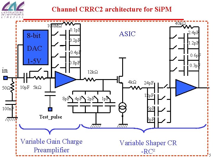 Channel CRRC 2 architecture for Si. PM 100 MΩ 8 -bit 40 kΩ 0.
