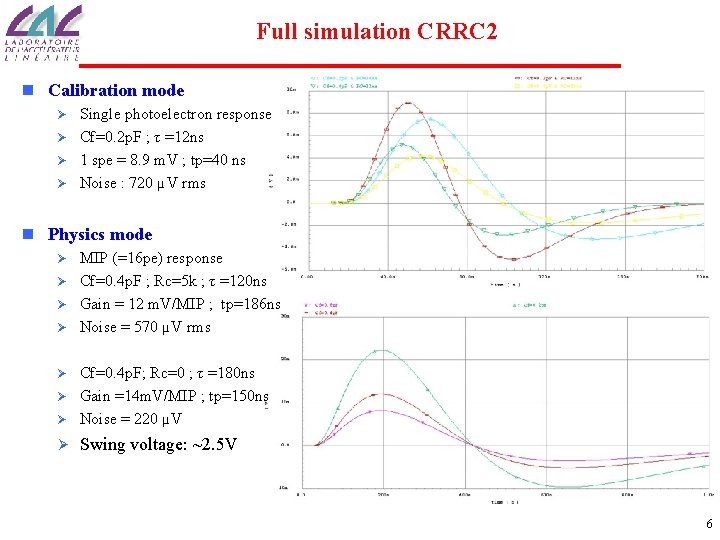 Full simulation CRRC 2 n Calibration mode Single photoelectron response Ø Cf=0. 2 p.