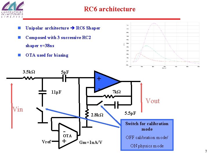 RC 6 architecture n Unipolar architecture RC 6 Shaper n Composed with 3 successive